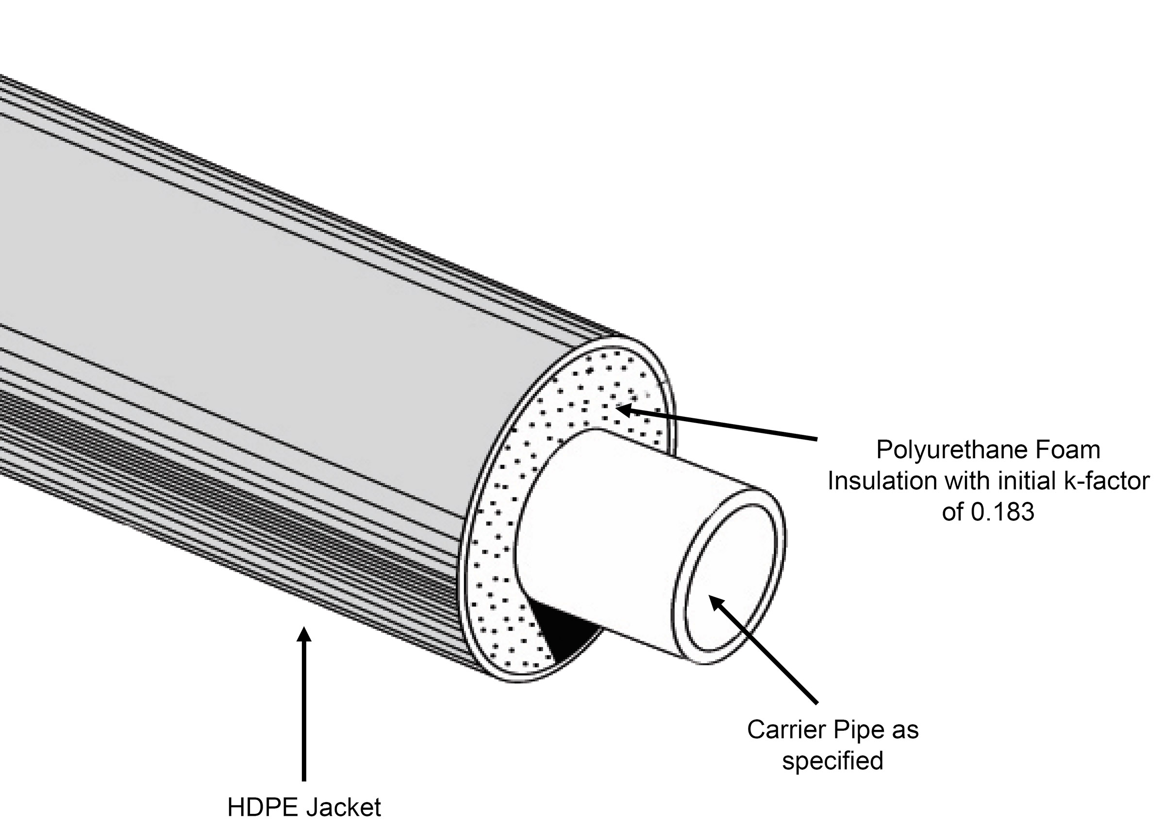 HDPE Jacket - Polyurethane