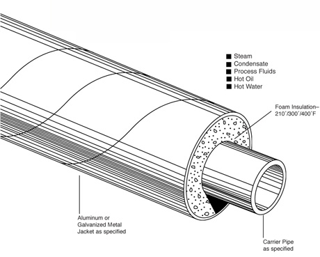 Hi-Temp System