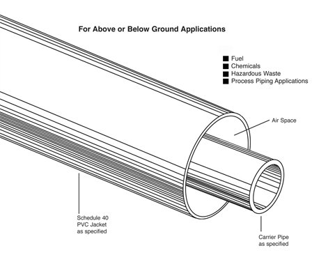 PVC Containment System