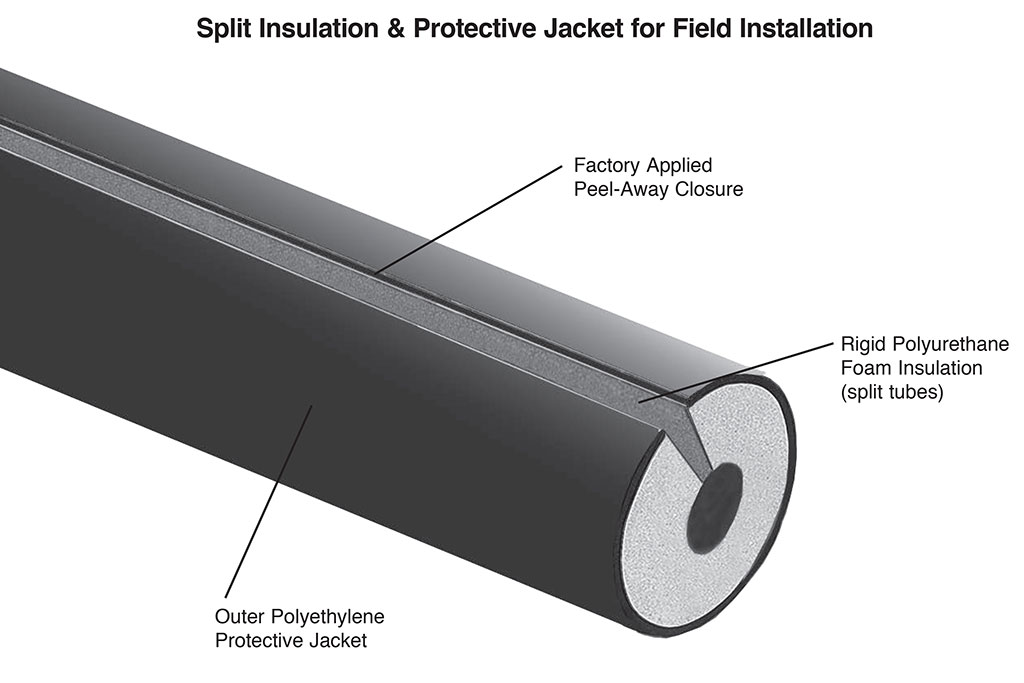 Rovanco Pexgol Insulation System