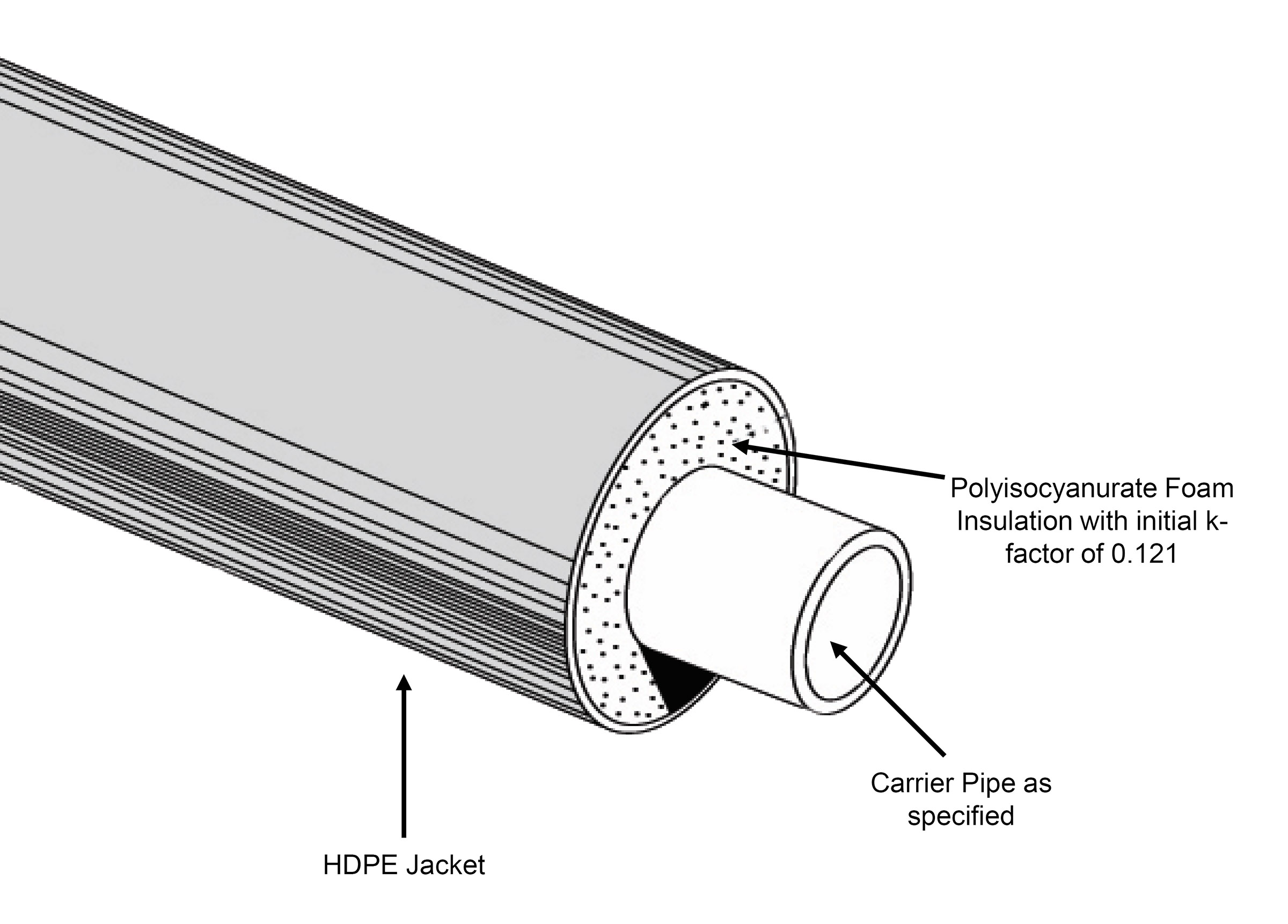 HDPE Jacketed Polyisocyanurate Foam Insulation System