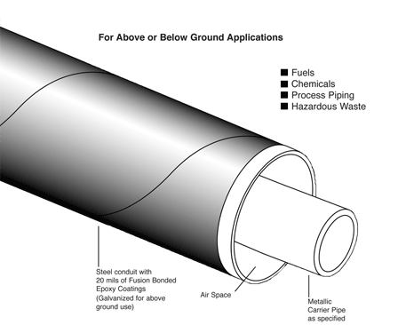 Steel Containment Conduit